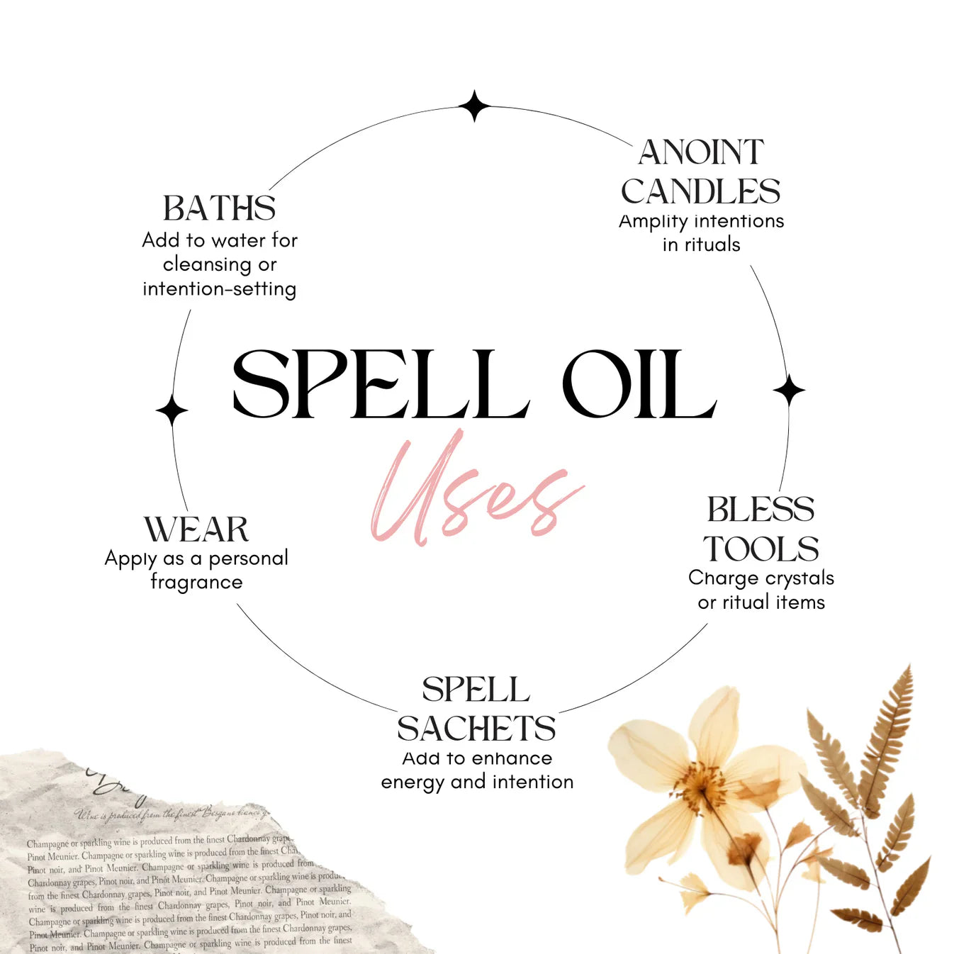Mélange d'Huiles pour le Sortilège d'Amour d'Aphrodite + Huile d'Attraction – Kit de Rituel Amour et Attraction