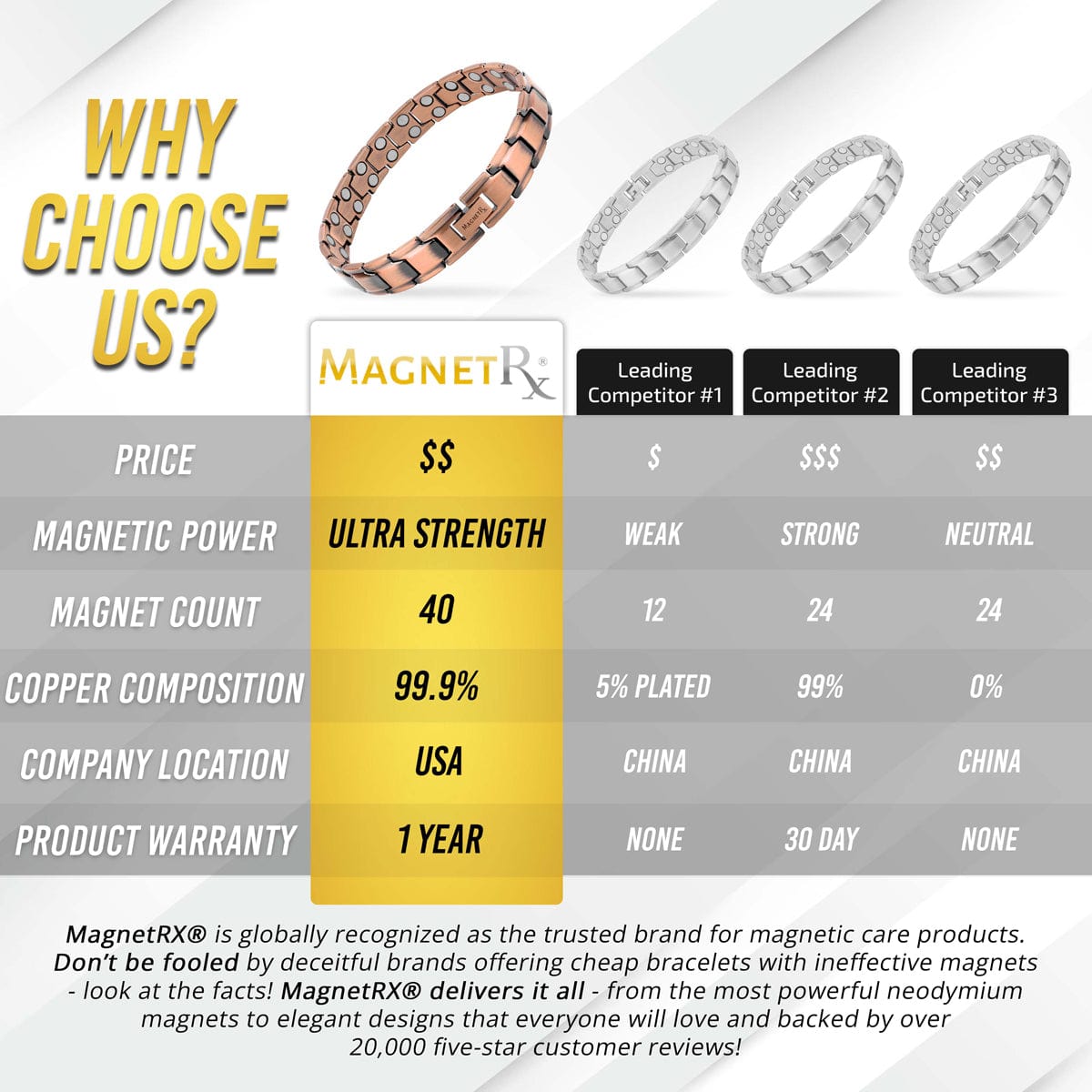 Bracelet de Magnétothérapie en Cuivre Pur Ultra Résistant (Lion)
