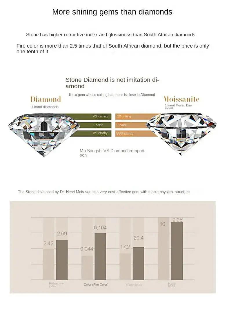 Ensemble collier et boucles d'oreilles moissanite 2 carats en argent sterling 925, bijoux de mariage